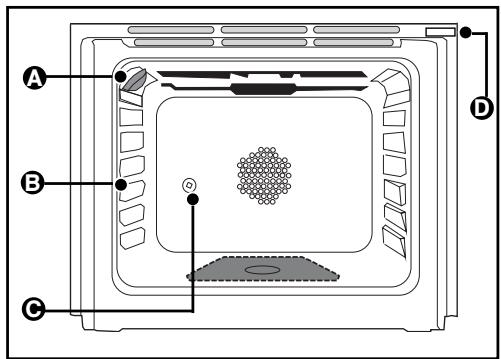 DE DIETRICH DCG750X - DESCRIPTION DE VOTRE FOUR - 1