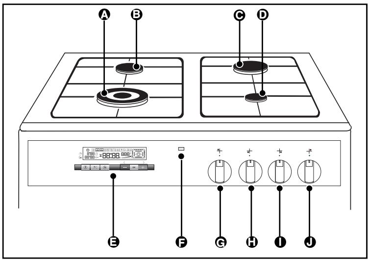 DE DIETRICH DCG750X - DESCRIPTION DE VOTRE CUISINIÈRE - 1