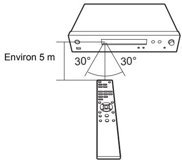 ONKYO 6130 - Télécommande - 2