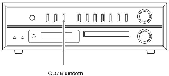 CANON LPP1000 BLACK - Appuyez sur la touche CD/Bluetooth pour sélectionner CD. - 1
