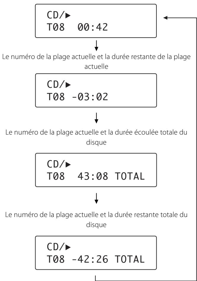 TEAC PD-H600 - Changement de l'information de la durée (CD audio uniquement) - 2
