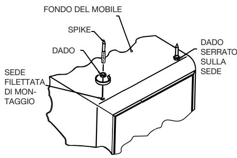 HP LX2000 - MONTAGGIO dei PIEDINI a PUNTA (LX2003, 2004 e 2005) - 1