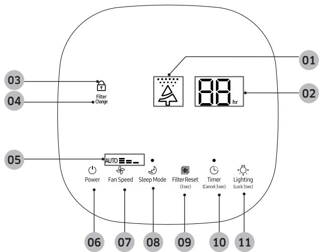 SAMSUNG AX40R3030WM - Affichage et touches - 1