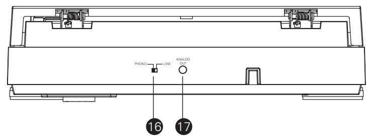 AUDIO TECHNIC AT-LPG6QWHBT - Principaux éléments - 2