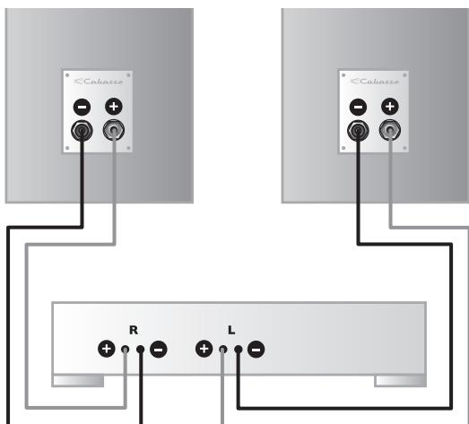 CABASSE MC170CH - Phase - 1