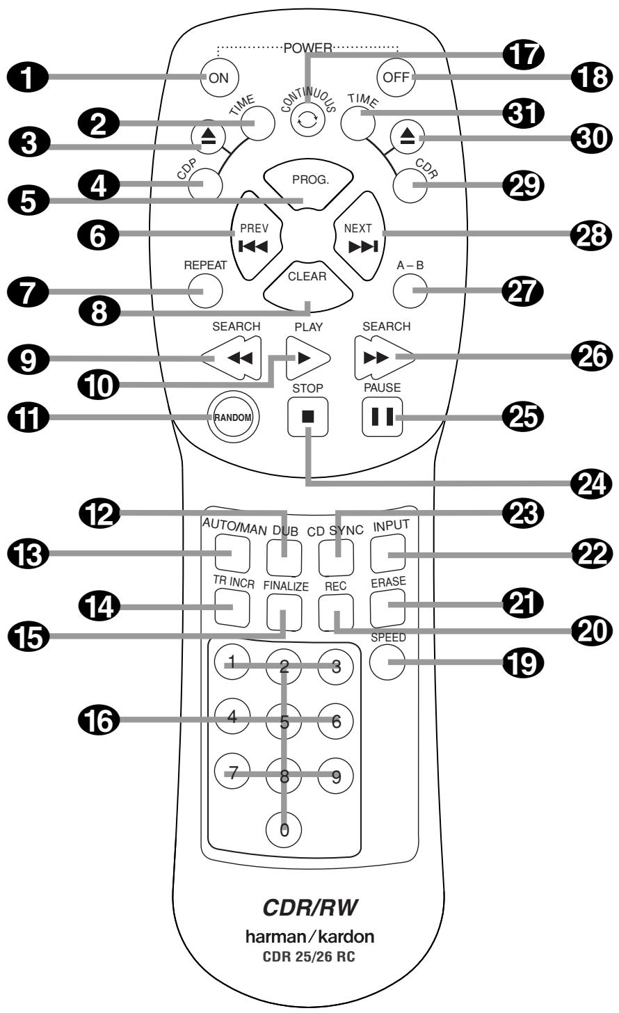 HARMAN KARDON CDR-25 - Déballage - 4