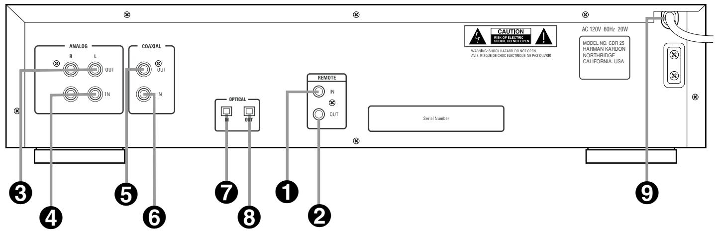 HARMAN KARDON CDR-25 - Déballage - 3