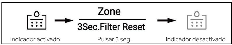 HAIER HSW59F18EIPT - Función de filtro - 1
