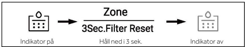 HAIER HSW59F18EIPT - Filterfunktion - 1