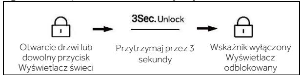 HAIER HSW59F18EIPT - Panel blokady/odblokowania - 2