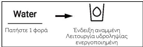 HAIER HSW59F18EIPT - Aεitoupyia uδρoληψiaç - 1