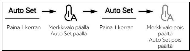 HAIER HSW59F18EIPT - Auto Set -tila - 1