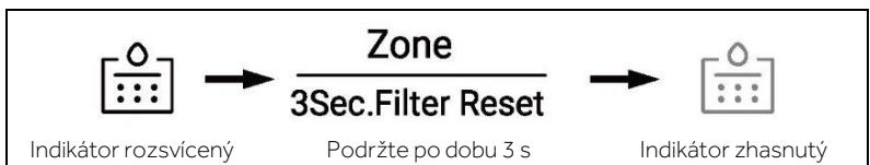 HAIER HSW59F18EIPT - Funkce Filtr - 1