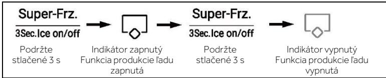 HAIER HSW59F18EIPT - Režim Vyrobník l'adu - 1