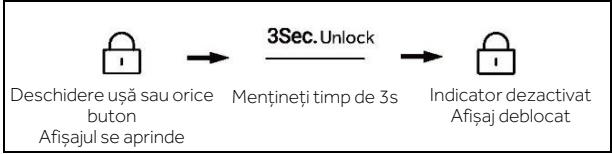 HAIER HSW59F18EIPT - Blocare/deblocare panou - 2