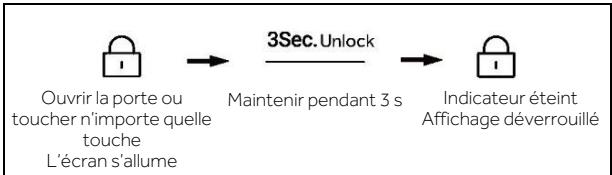 HAIER HSW59F18EIPT - Verrouillage/Déverrouillage du panneau - 2