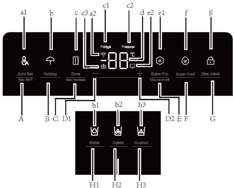 HAIER HSW59F18EIPT - Πινακας ελέγχου - 1