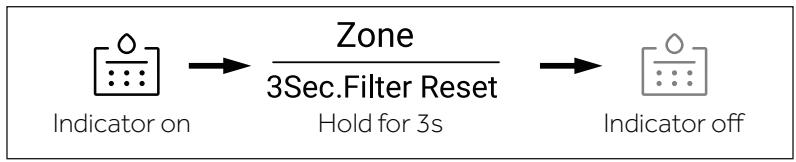HAIER HSW59F18EIPT - Filter function - 1