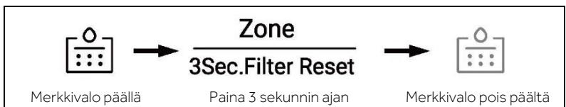 HAIER HSW59F18EIPT - Suodatintoiminto - 1