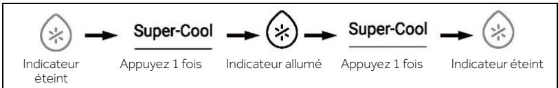 HAIER HSW59F18EIPT - Fonction Super-Cool - 1