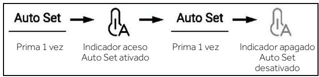 HAIER HSW59F18EIPT - Modo Auto Set - 1