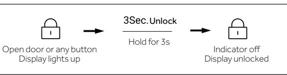 HAIER HSW59F18EIPT - Lock/unlock panel - 3