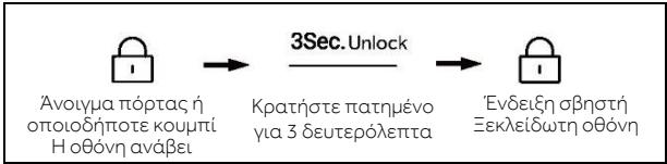 HAIER HSW59F18EIPT - Kλειδωμa/ξεκλειδωμa πιναka - 2