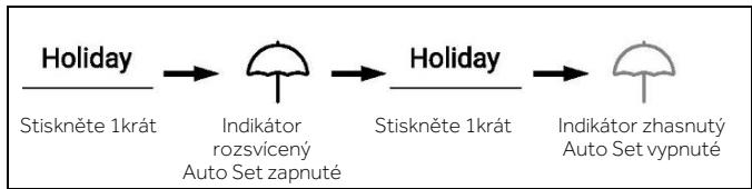 HAIER HSW59F18EIPT - Rezim Holiday - 1