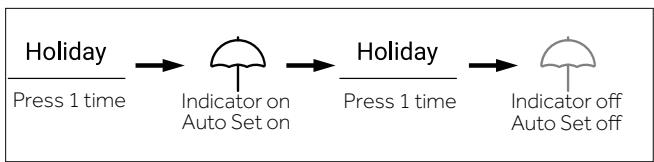 HAIER HSW59F18EIPT - Holiday mode - 1