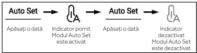 HAIER HSW59F18EIPT - Modul Auto Set - 1