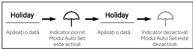 HAIER HSW59F18EIPT - Modul Holiday - 1