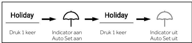 HAIER HSW59F18EIPT - De Holiday-modus - 1