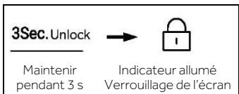 HAIER HSW59F18EIPT - Verrouillage/Déverrouillage du panneau - 1