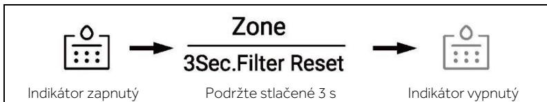 HAIER HSW59F18EIPT - Funkcia filtra - 1