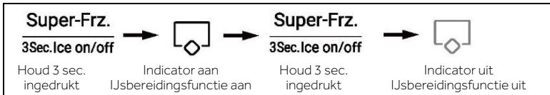 HAIER HSW59F18EIPT - Deijsmakermodus - 1
