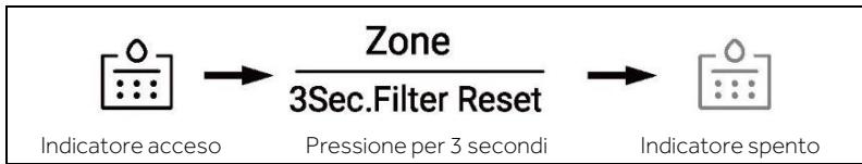 HAIER HSW59F18EIPT - Funzione filtro - 1