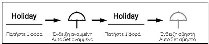 HAIER HSW59F18EIPT - Aetoupyia Holiday - 1