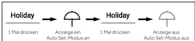 HAIER HSW59F18EIPT - Holiday-Modus - 1