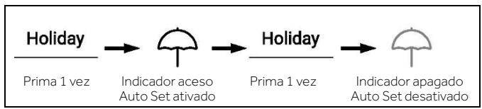 HAIER HSW59F18EIPT - Modo Holiday - 1