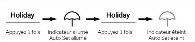 HAIER HSW59F18EIPT - Mode Holiday - 1