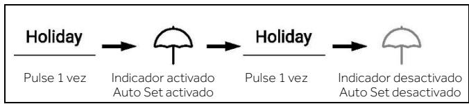 HAIER HSW59F18EIPT - Modo Holiday - 1