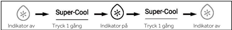 HAIER HSW59F18EIPT - Super-Cool-funktion - 1