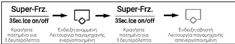 HAIER HSW59F18EIPT - Aetoupyia payounxavnC - 1