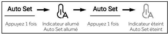 HAIER HSW59F18EIPT - Mode Auto Set - 1