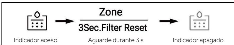 HAIER HSW59F18EIPT - Função de filtragem - 1