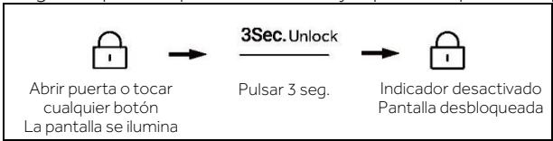 HAIER HSW59F18EIPT - Panel de bloqueo/desbloqueo - 2