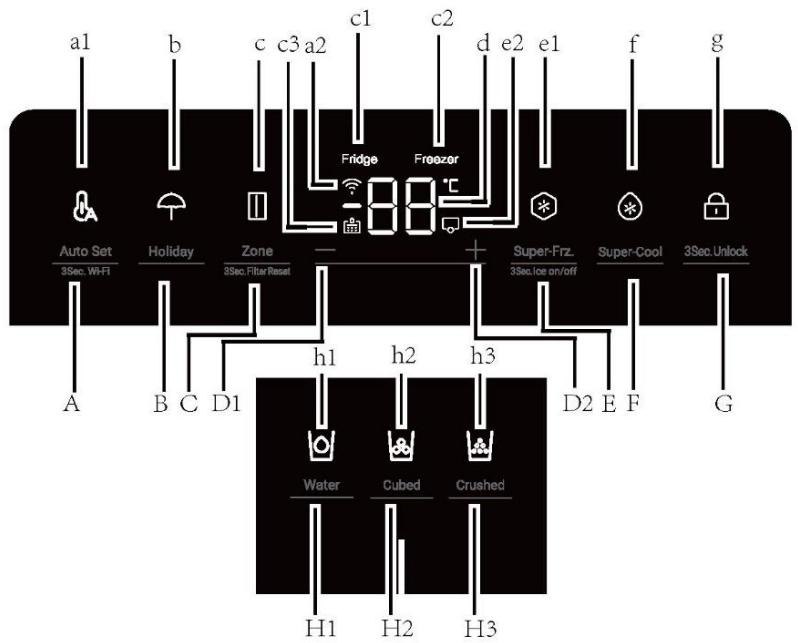 HAIER HSW59F18EIPT - Painel de controlo - 1