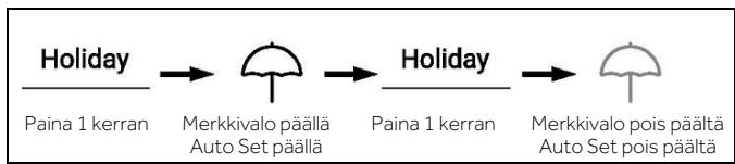 HAIER HSW59F18EIPT - Holiday-tila - 1