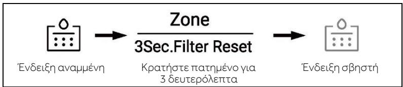 HAIER HSW59F18EIPT - Aetoupyia fiItpou - 1