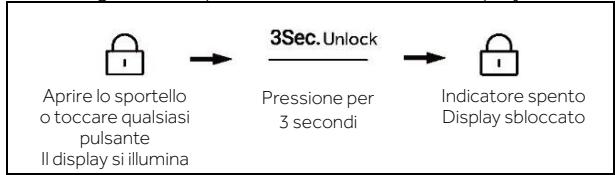 HAIER HSW59F18EIPT - Blocco e sblocco del pannello - 2
